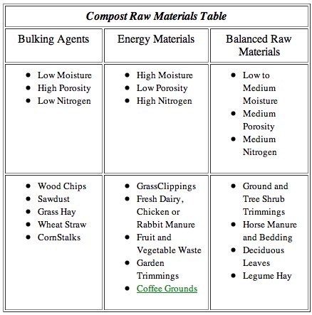 堆肥原料表