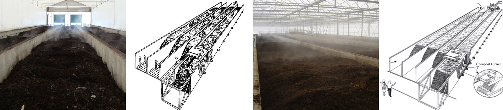 矩形搅拌床堆肥系统